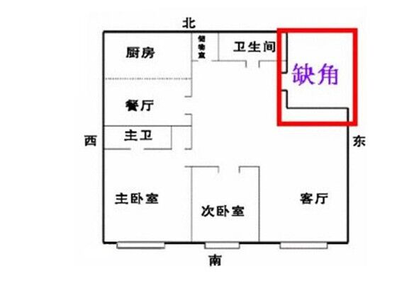 房屋缺角风水化解方法及化解位置